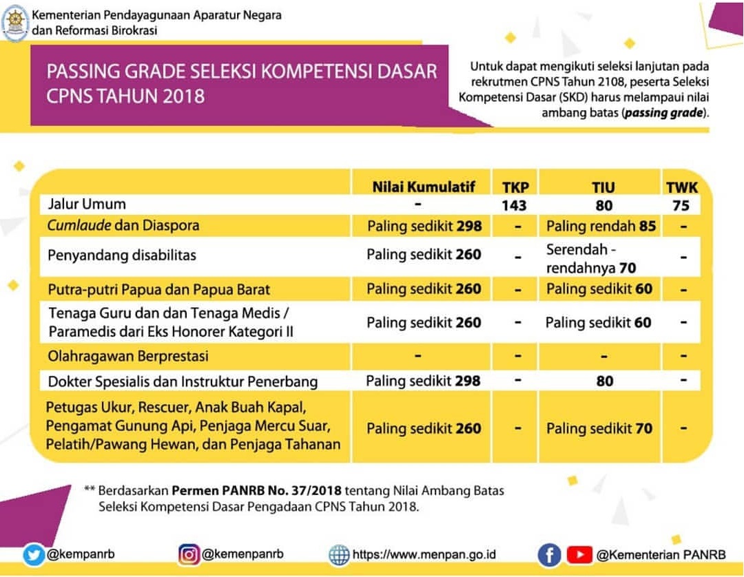 Lowongan Kerja CPNS 2018